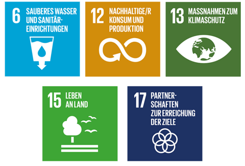 Auf dem Bild sind verschiedene Nachhaltigkeitsziele der Vereinten Nationen dargestellt, die sich mit Themen wie Wasser, nachhaltigem Konsum, Klimaschutz, Biodiversität und Partnerschaften für die Ziele befassen.
