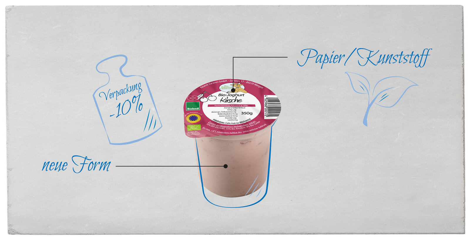 Auf dem Bild ist ein Becher mit Bio-Joghurt (Kirsche) abgebildet, der eine neue Verpackungsform hat und aus Papier sowie Kunststoff besteht.