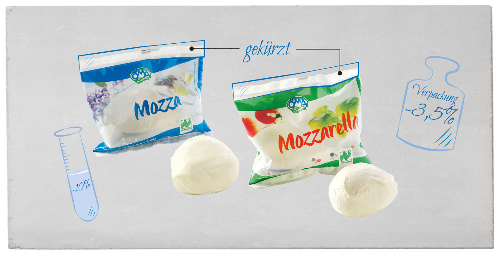 Auf dem Bild sind zwei verschiedene Verpackungen von Mozzarella-Käse zu sehen, die sich in ihrer Art und Verpackung unterscheiden.