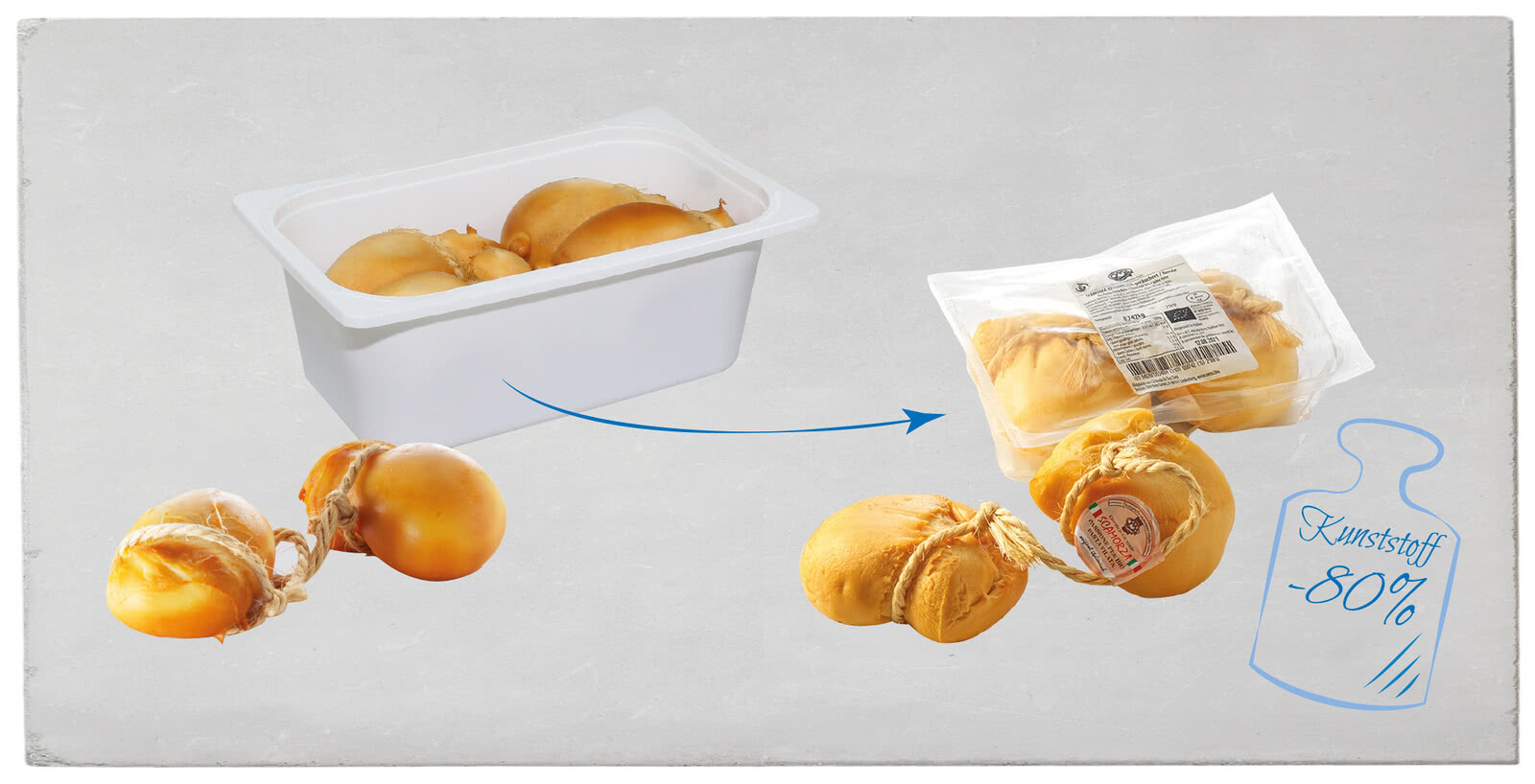 Das Bild zeigt eine Verpackung von Lebensmitteln, die durch eine neue Methode weniger Kunststoff verwendet, um 80 % weniger Kunststoff zu ermöglichen.