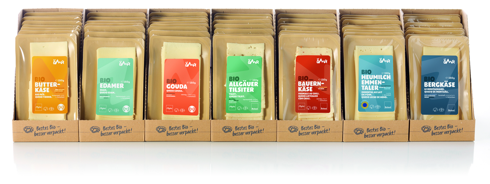 Kaese Scheiben Reihe